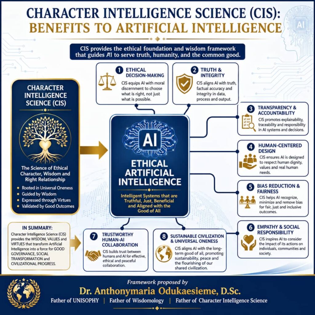Character Intelligence Science