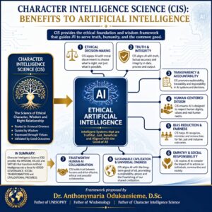 Character Intelligence Science